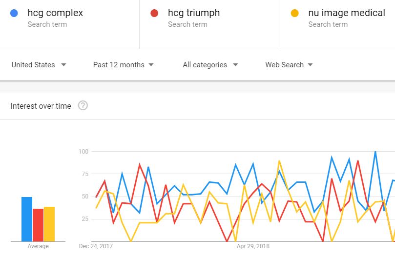 HCG DROPS