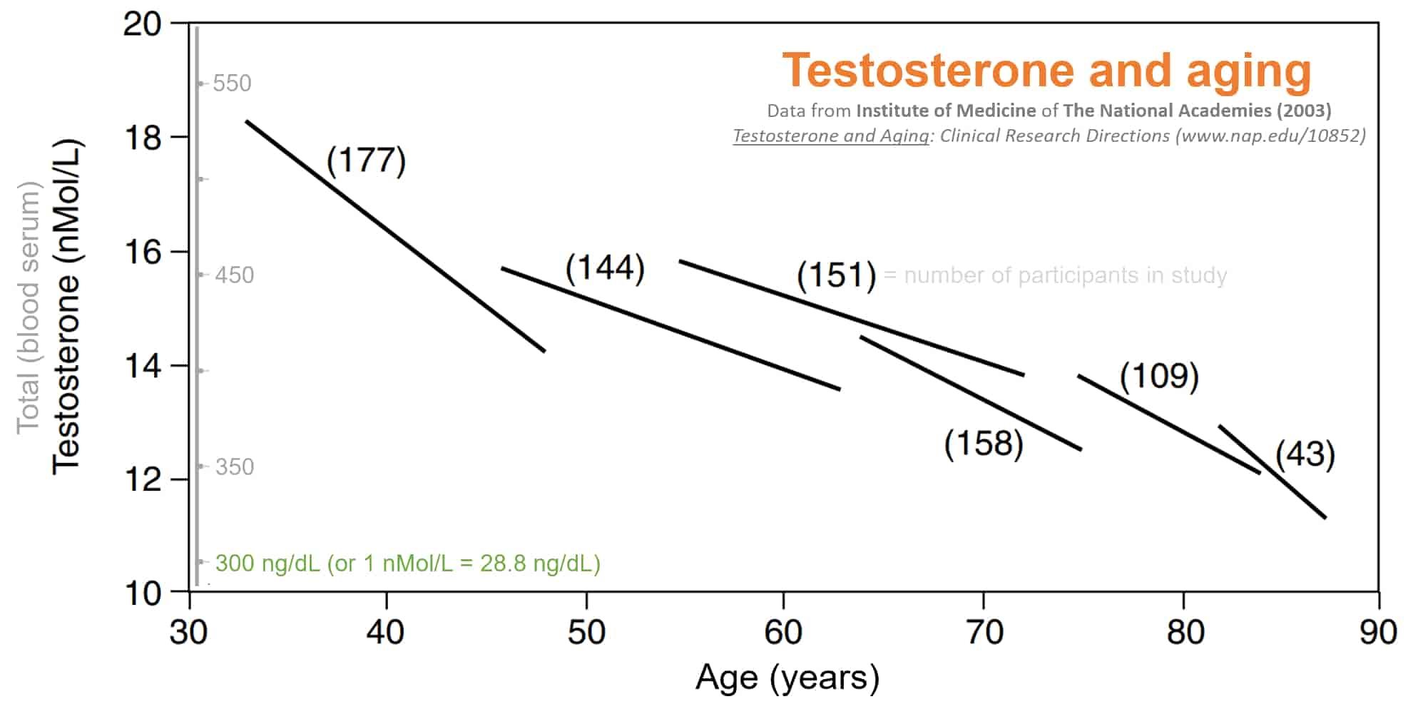 best testosterone booster